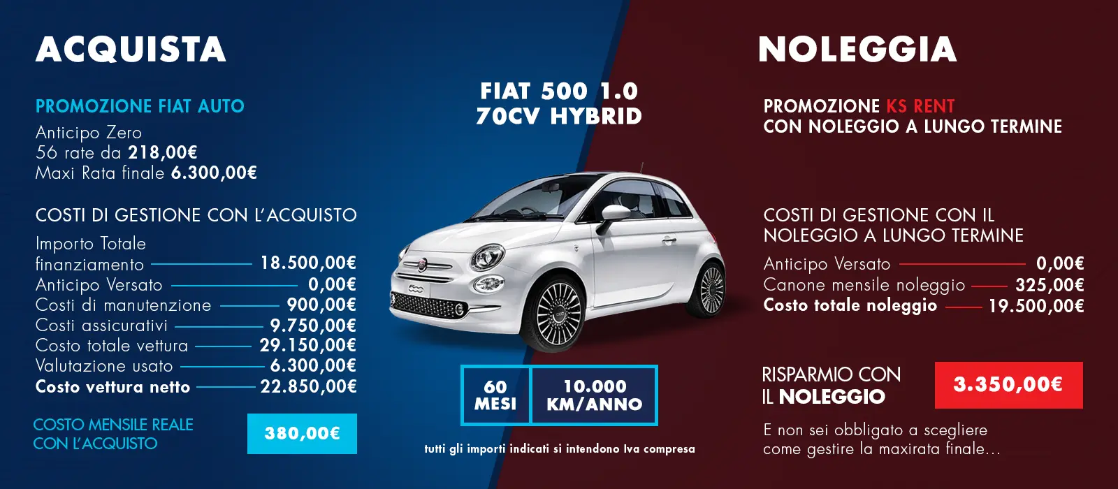 Fiat 500 1.0 70CV Hybrid
