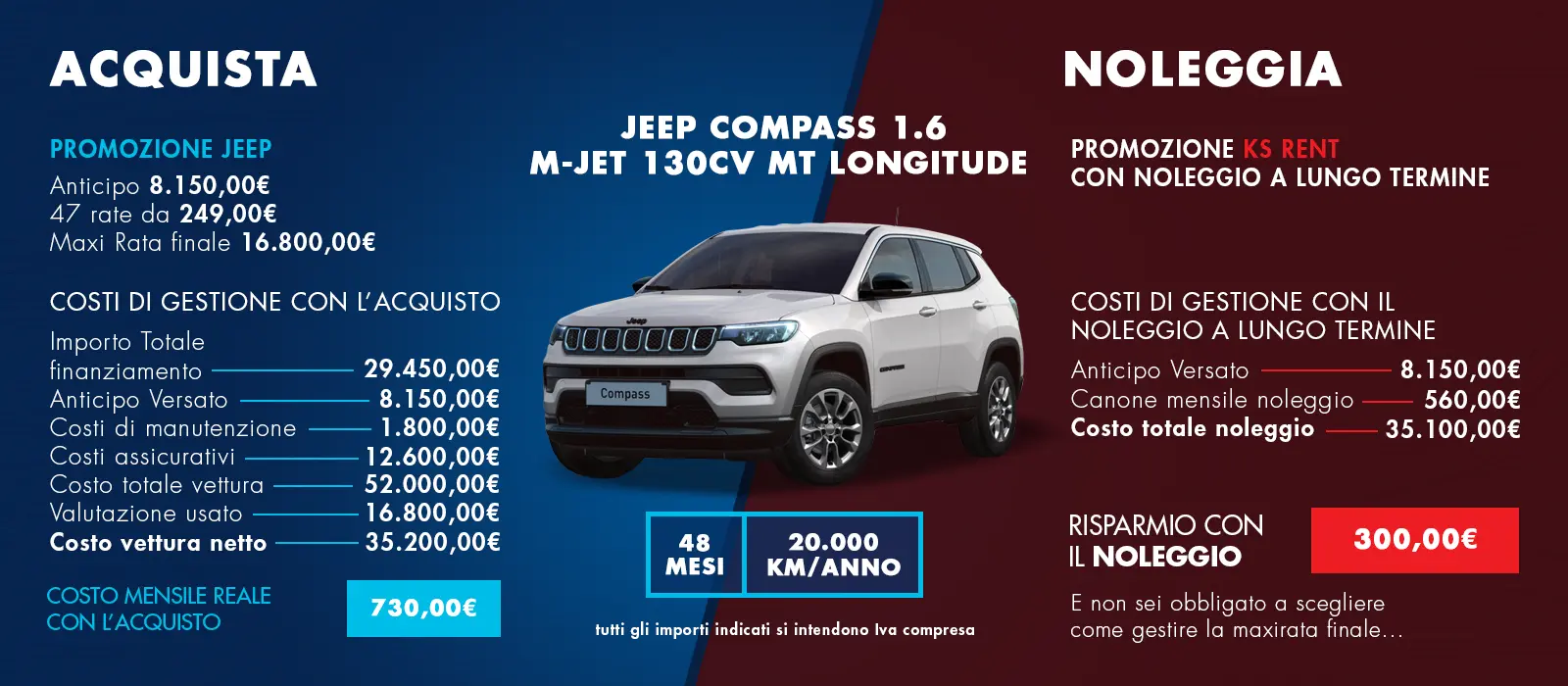 Jeep Compass 1.6 M-Jet 130 CV MT Longitude