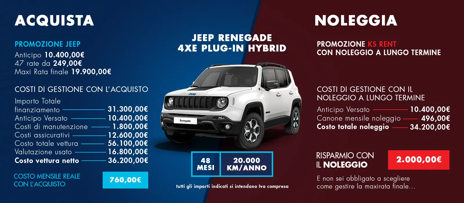 Jeep Renegate 4XE Plug-in hybrid
